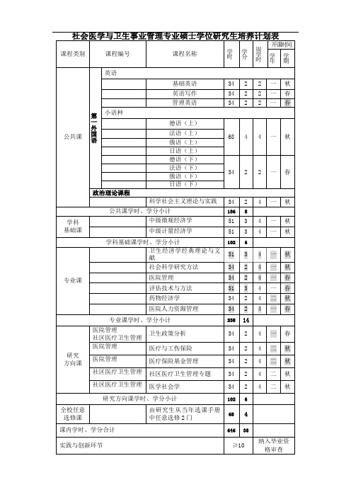 社会医学与卫生事业管理专业硕士学位研究生培养计划表