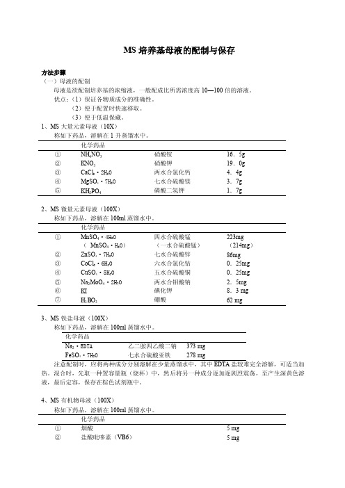 MS培养基母液的配制与保存