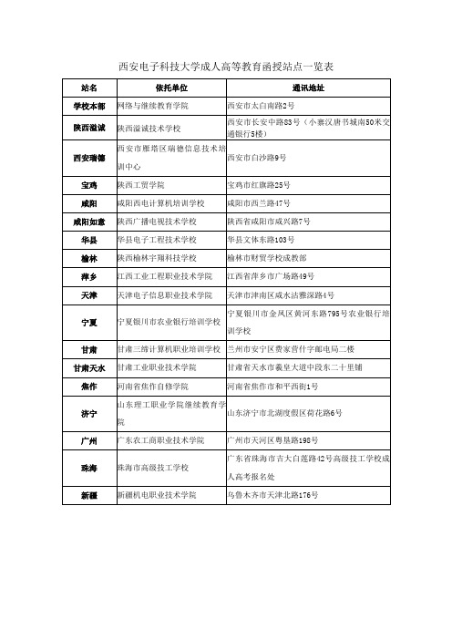 西安电子科技大学成人高等教育函授站点一览表