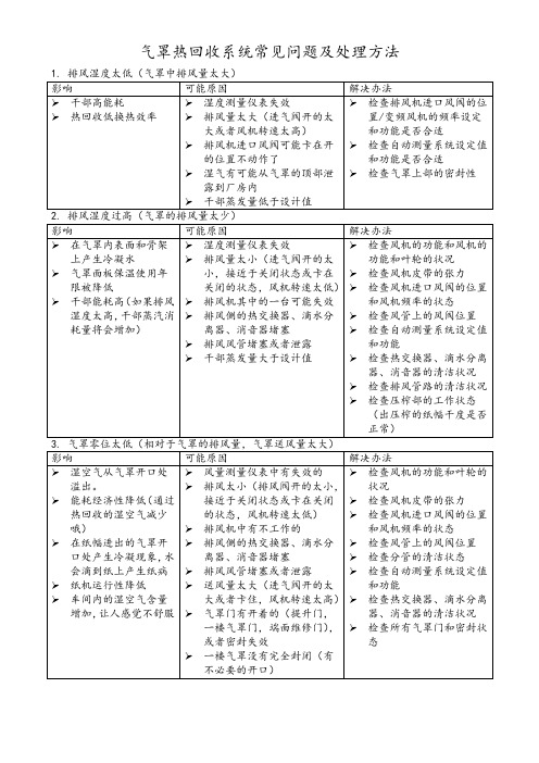 气罩热回收系统常见问题及处理方法