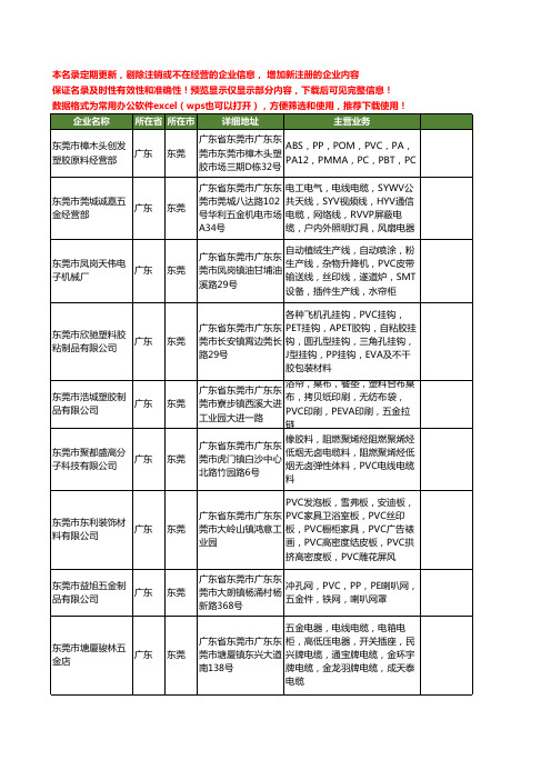 新版广东省东莞PVC工商企业公司商家名录名单联系方式大全400家