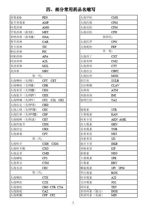 三、部分常用药品名缩写