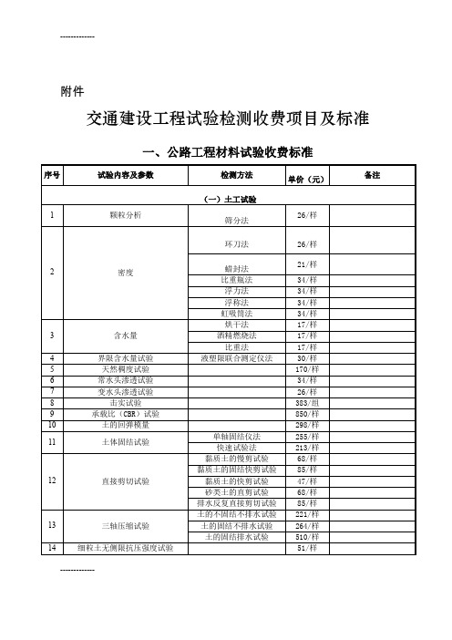 (整理)交通建设工程试验检测收费项目及标准