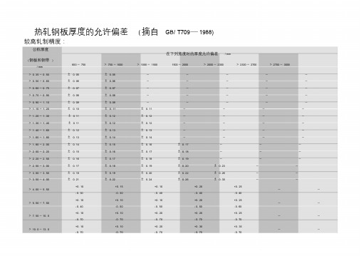 钢板厚度偏差