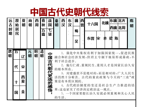 历史线索