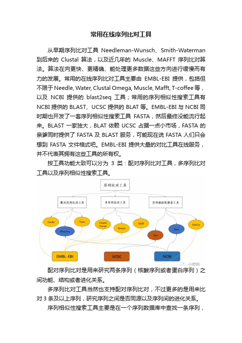 常用在线序列比对工具