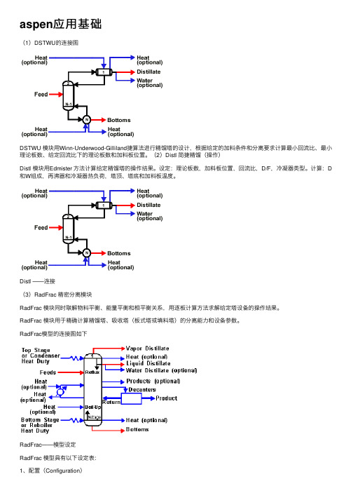 aspen应用基础