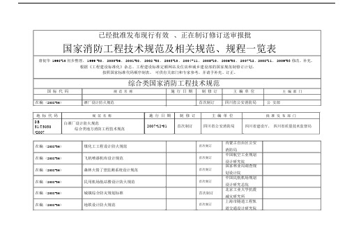 国家消防工程技术规范及相关一览表.docx