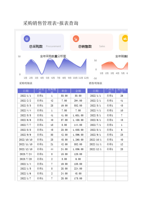 采购销售管理表-报表查询