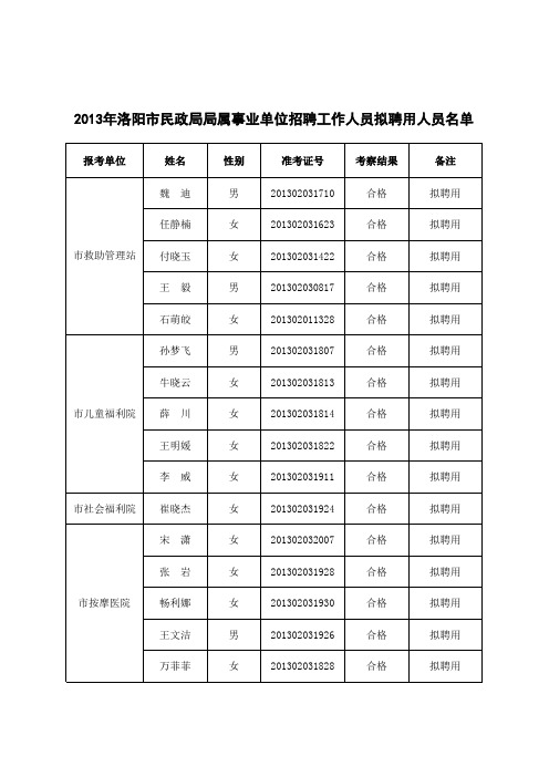 2013年洛阳市民政局局属事业单位招聘工作人员拟聘用人 …