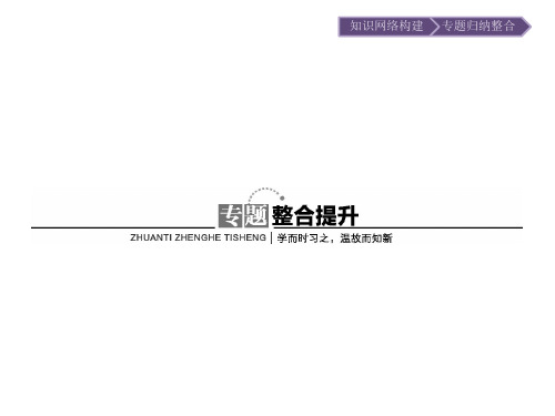 高二化学苏教版选修4课件：专题1 化学反应与能量变化 整合提升1 