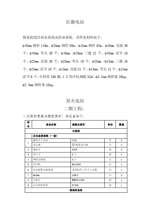 附后清单——精选推荐