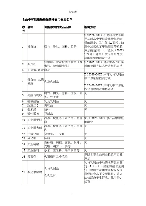 食品中可能违法添加的非食用物质名单