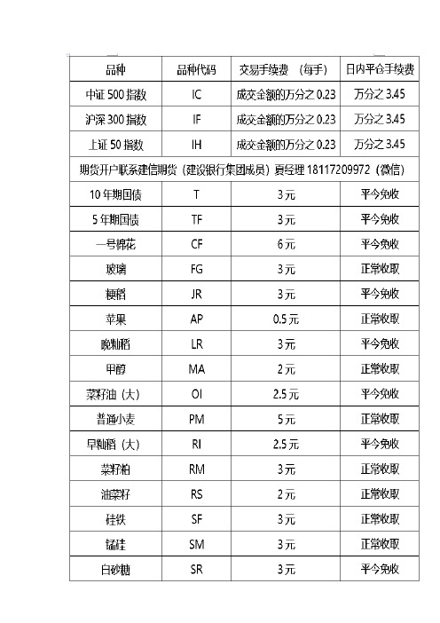 最新期货手续费一览表