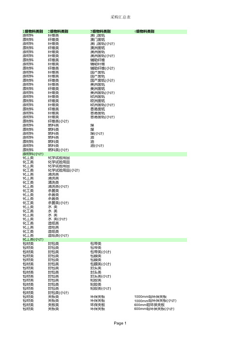 客户开发计划及进程安排Excel表格模板_