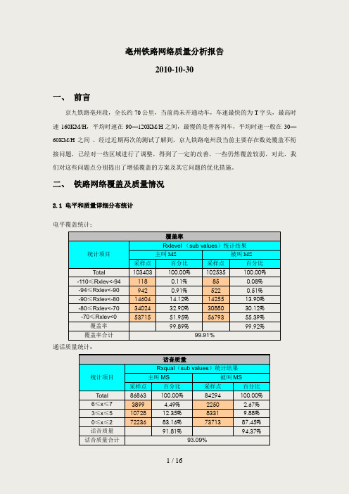 铁路网络调查及优化思路(2010-10-30)