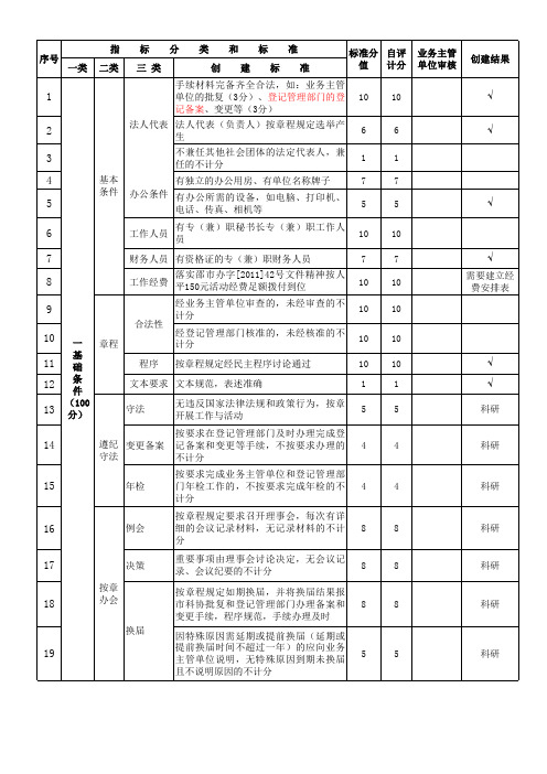 材料目录