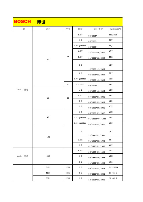 博世刹车片(火花塞)车型适配表