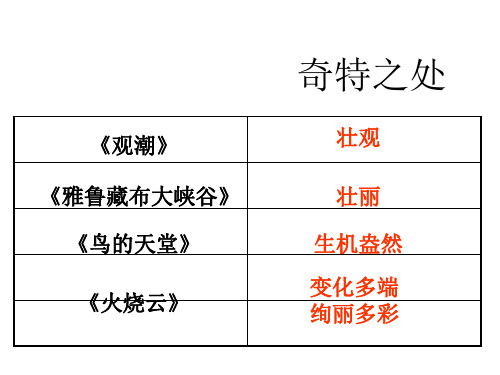 四年级上册第一单元写景作文指导PPT