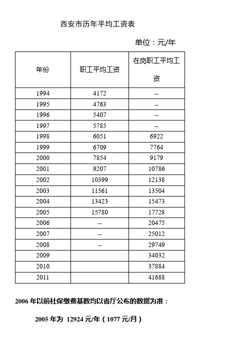 1994-2009西安历年平均工资2010