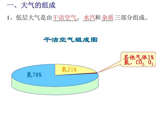 大气的组成和垂直分布