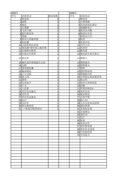 【国家自然科学基金】_体外释放度_基金支持热词逐年推荐_【万方软件创新助手】_20140803