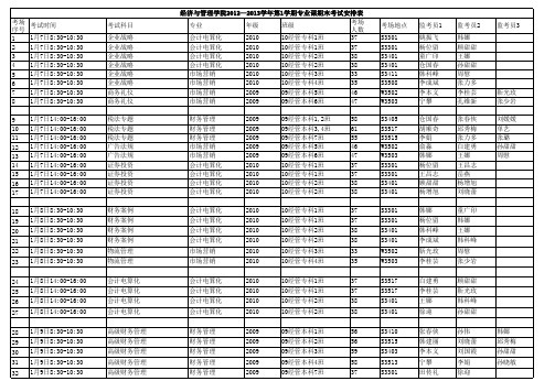 12131专业课考试安排