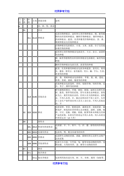 [实用参考]行业类别名称及代码最新.doc