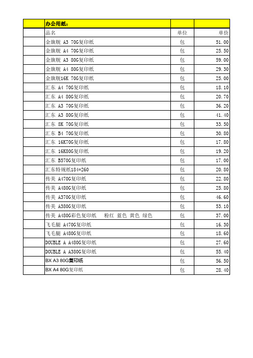 文具店进货详细清单