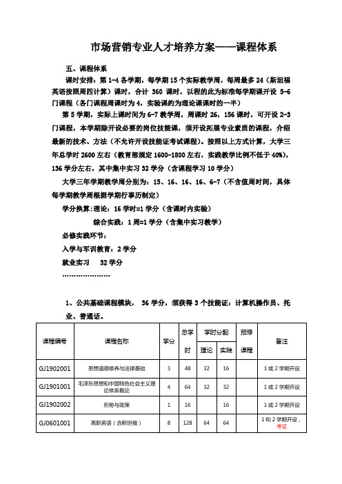 市场营销专业高职课程体系