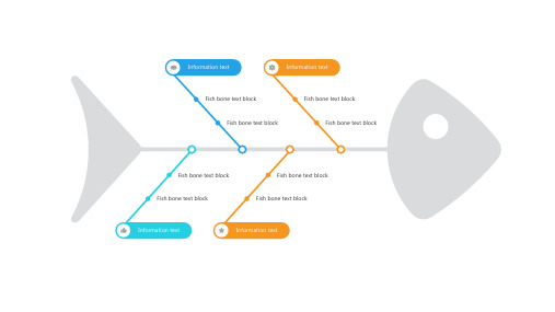 鱼骨图思维导图PPT模板