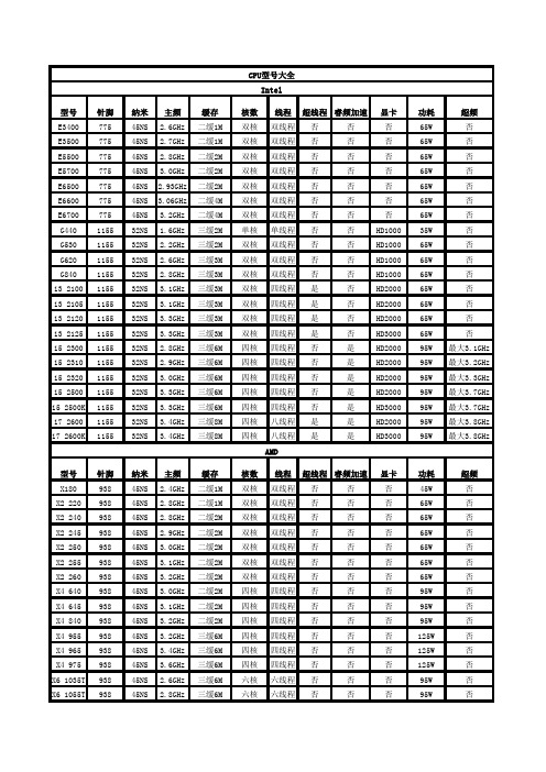 CPU型号大全