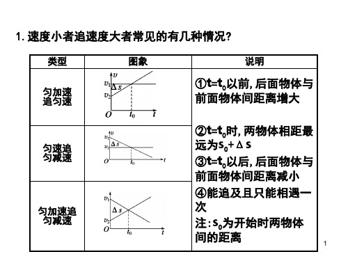 高中物理精讲相遇和追击问题稿(课堂PPT)