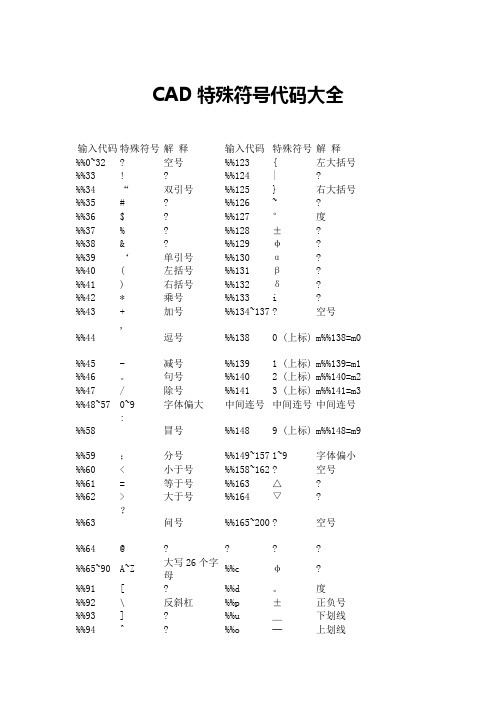 CAD特殊符号代码大全