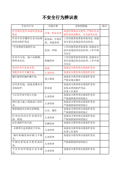 不安全行为辨识表范本