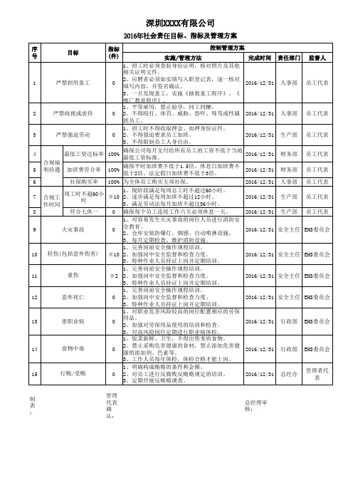 社会责任目标、指标及管理方案