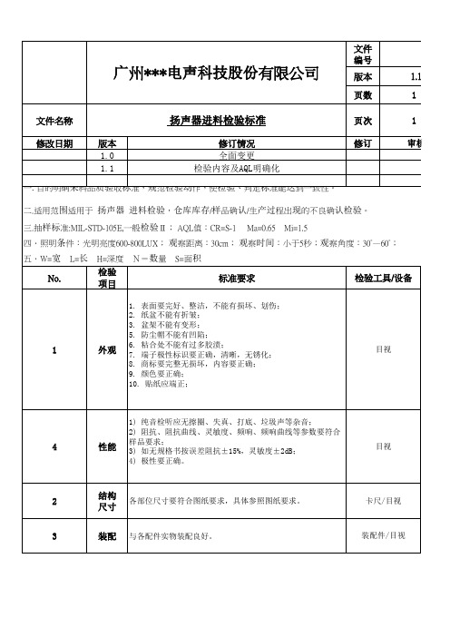 扬声器进料检验标准 