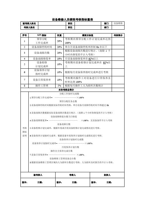 设备维修人员绩效考核指标量表