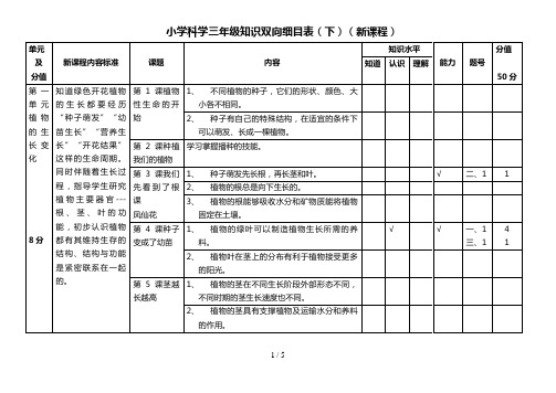 小学科学下册三年级知识双向细目表