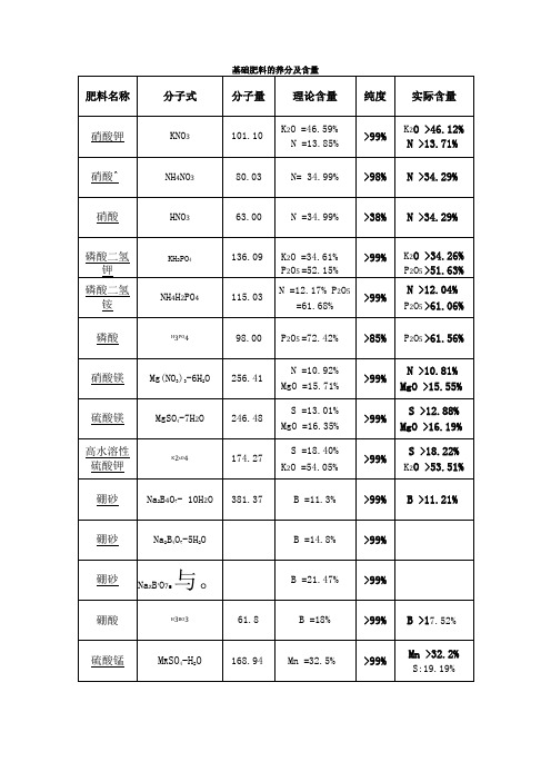 基础肥料和有机肥的养分及含量