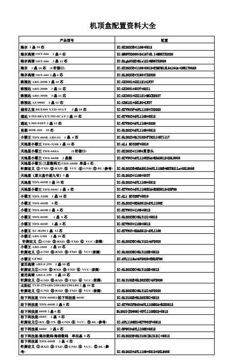 LCDHome论坛_LCDHome论坛_机顶盒配置资料大全