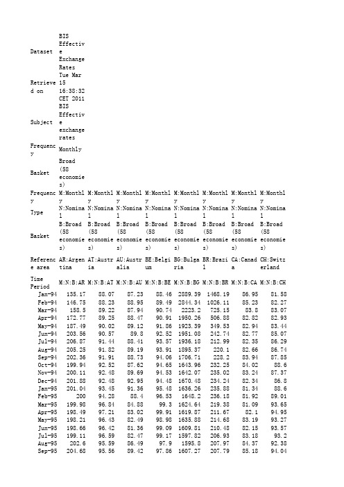 BIS 名义有效汇率、实际有效汇率 58经济体(含人民币) 1994.1-2011.2