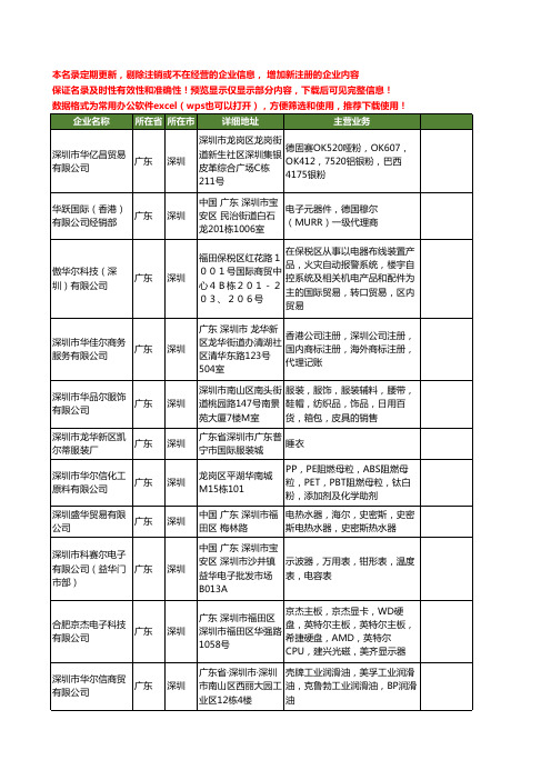 新版广东省深圳华尔工商企业公司商家名录名单联系方式大全876家
