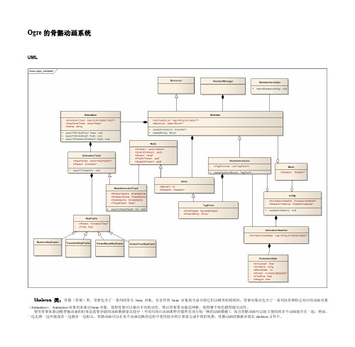 OGRE的骨骼动画系统