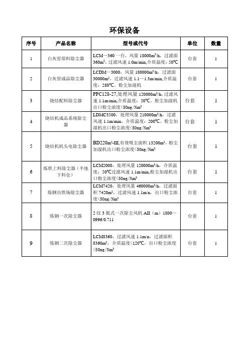 钢铁行业环保设备清单