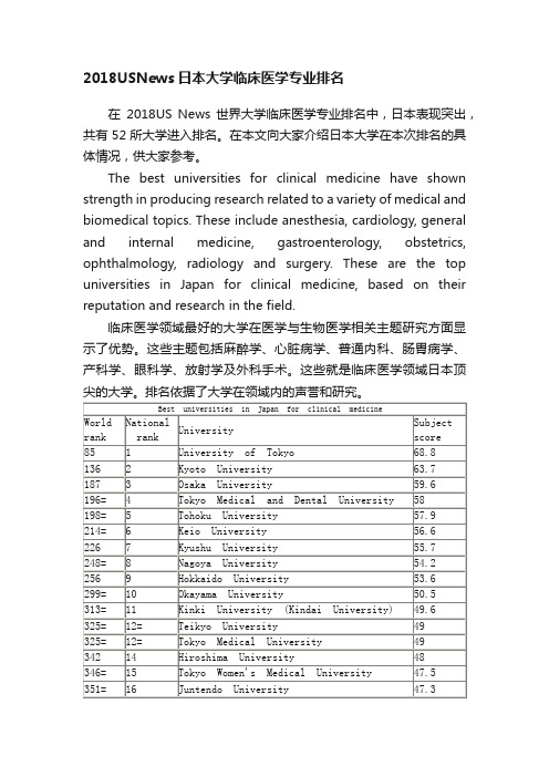 2018USNews日本大学临床医学专业排名