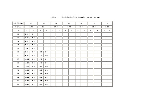 xh附录水力计算横向表