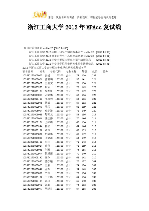 浙江工商大学MPAcc复试线