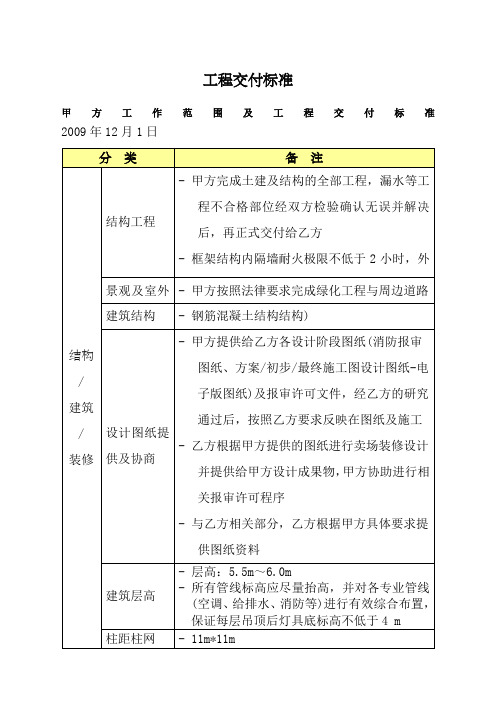 乐天玛特项目交付标准