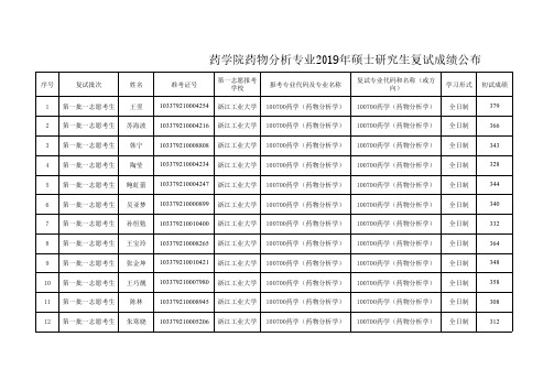 浙江工业大学药学院2019年药物分析学复试考生复试成绩公布